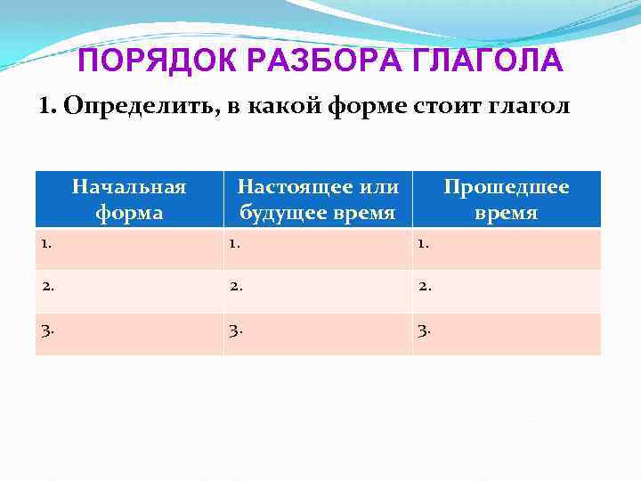 ПОРЯДОК РАЗБОРА ГЛАГОЛА 1. Определить, в какой форме стоит глагол Начальная форма Настоящее или