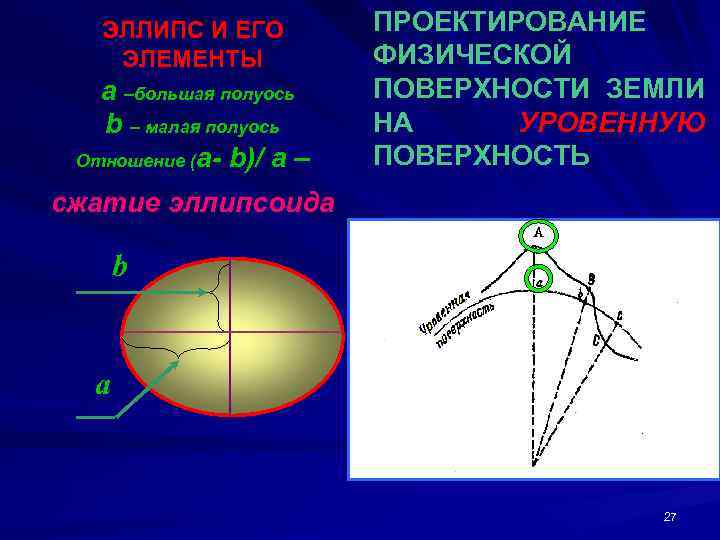 Расстояние между секущими уровенными поверхностями на карте или плане называют