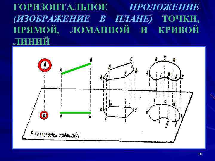 Отношение длины отрезка на плане к длине горизонтального проложения этой линии на местности