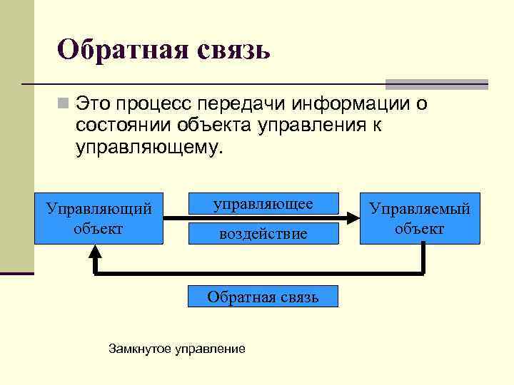 Обратная связь n Это процесс передачи информации о состоянии объекта управления к управляющему. Управляющий