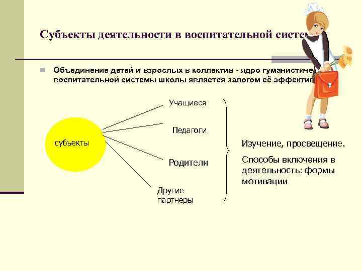 Основы системы воспитания