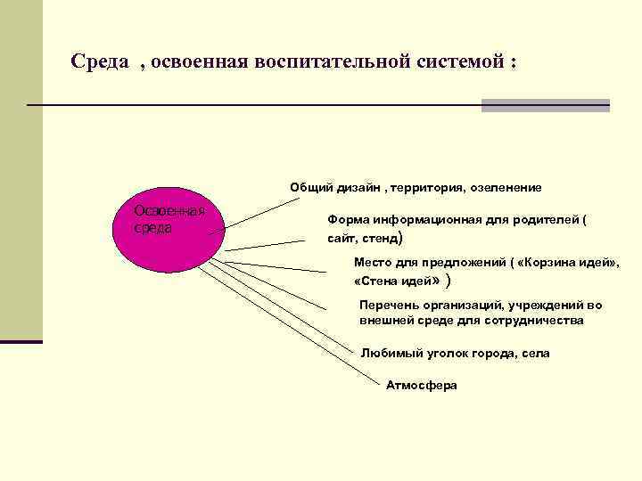 Воспитательная среда в школе презентация