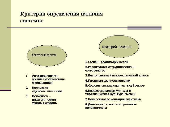 Критерии определения наличия системы: Критерий качества Критерий факта 1. Степень реализации целей 2. Реализуются