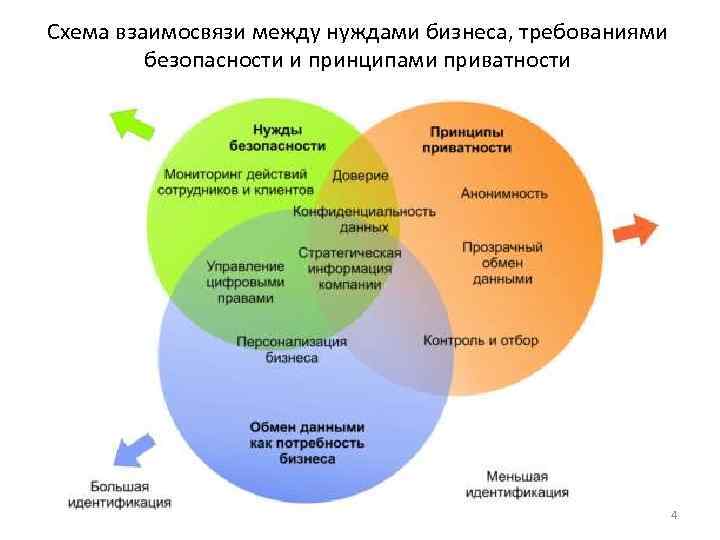 Обзор проблем