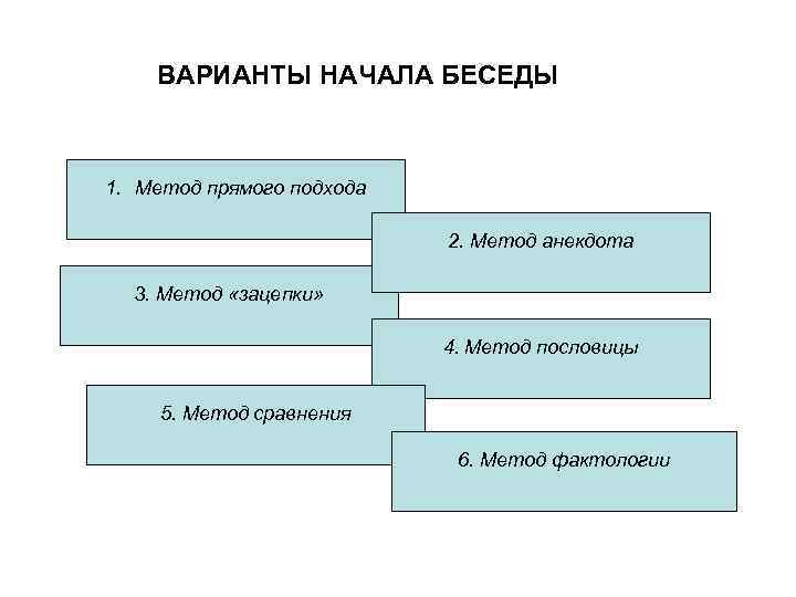 Вариант начало. Пример метода зацепки. Метод прямого подхода пример. Метод зацепки примеры беседы. Примеры подхода зацепка.