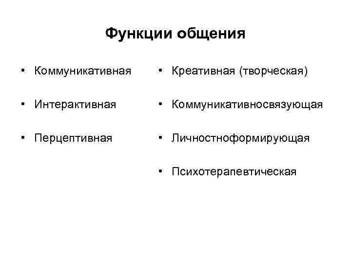 Функции общения • Коммуникативная • Креативная (творческая) • Интерактивная • Коммуникативносвязующая • Перцептивная •