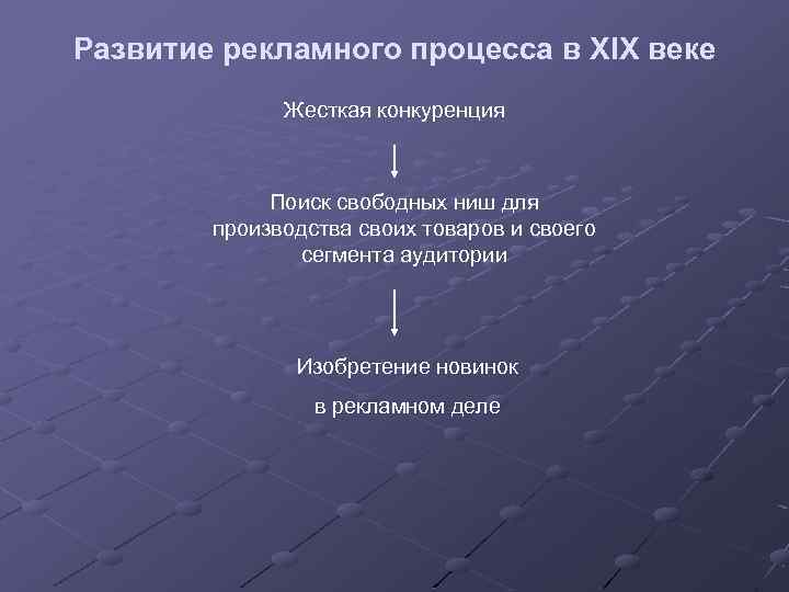 Развитие рекламного процесса в XIX веке Жесткая конкуренция Поиск свободных ниш для производства своих