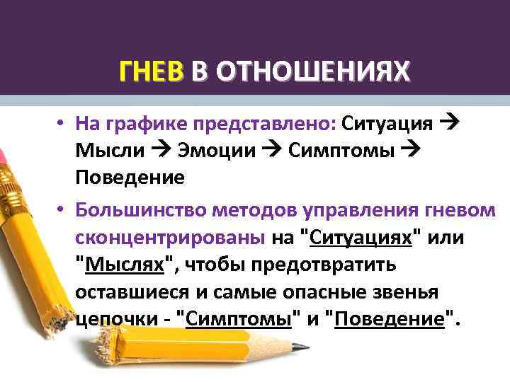 ГНЕВ В ОТНОШЕНИЯХ • На графике представлено: Ситуация Мысли Эмоции Симптомы Поведение • Большинство
