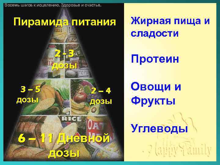 Восемь шагов к исцелению. Здоровье и счастье. Пирамида питания 2 -3 дозы 3– 5