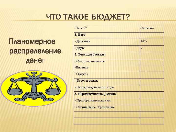 ЧТО ТАКОЕ БЮДЖЕТ? На что? Сколько? 1. Богу Планомерное распределение денег - Десятина 10%