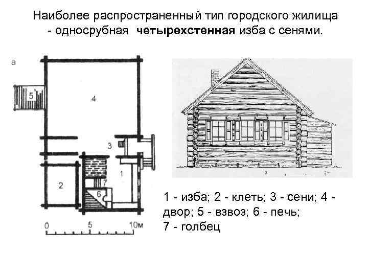 План русской избы