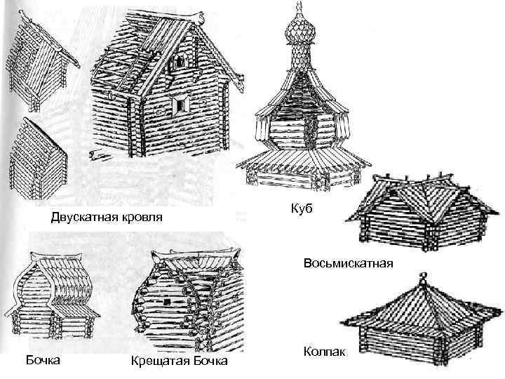 Крыша крестом восьмискатная