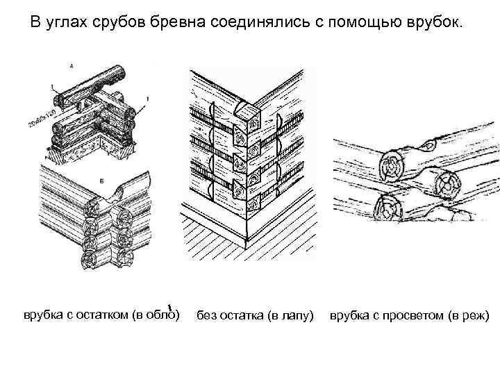 В углах срубов бревна соединялись с помощью врубок. врубка с остатком (в обло) без