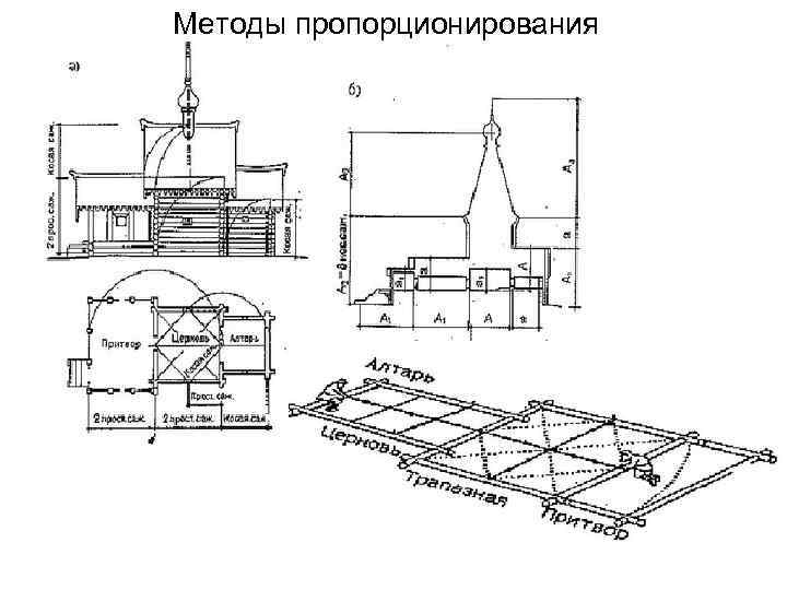 Методы пропорционирования 