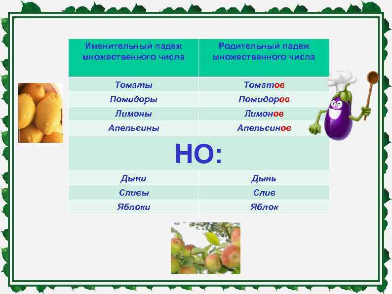 Именительный падеж множественного числа Родительный падеж множественного числа Томаты Томатов Помидоры Помидоров Лимоны Лимонов