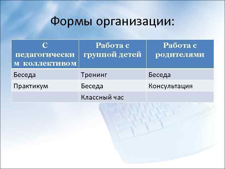 Формы организации: С Работа с педагогически группой детей родителями м коллективом Беседа Тренинг Беседа