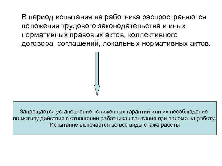 В период испытания на работника распространяются положения трудового законодательства и иных нормативных правовых актов,