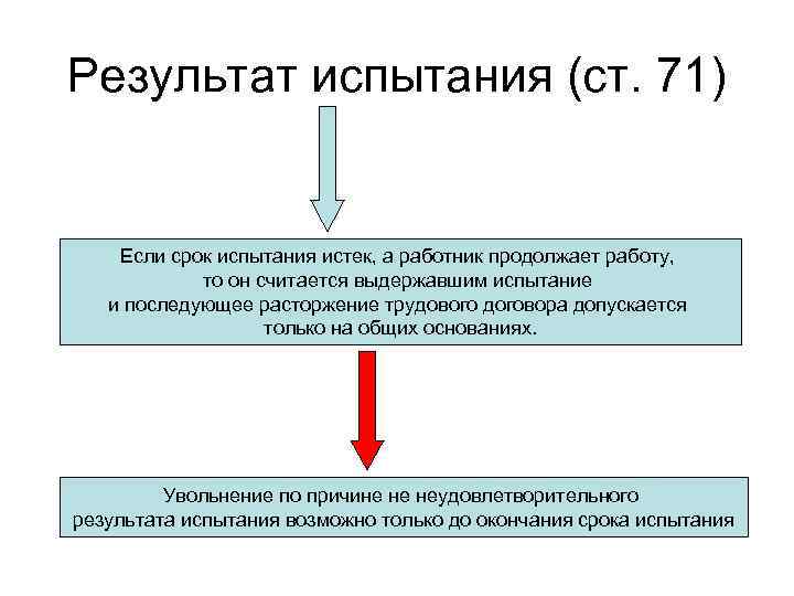 Срок заключения трудового договора