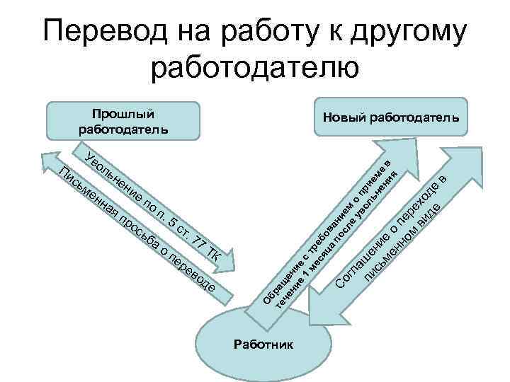 Перевод на работу к другому работодателю Прошлый работодатель в но пе м ре ви