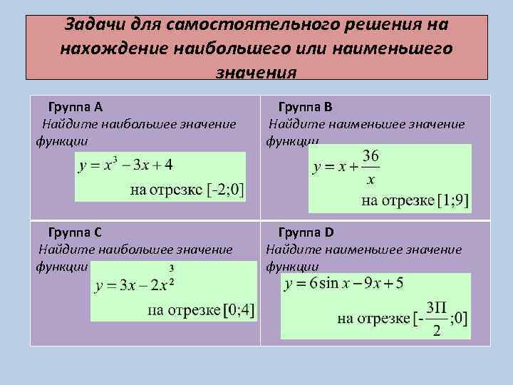 Презентация применение производной для отыскания наибольших и наименьших значений величин