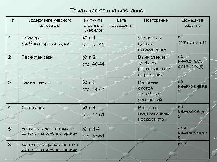 Тематическое планирование. № Содержание учебного материала № пункта страниц в учебнике Дата проведения Повторение