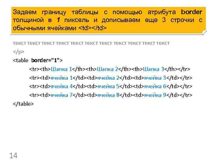 Задаем границу таблицы с помощью атрибута border толщиной в 1 пиксель и дописываем еще