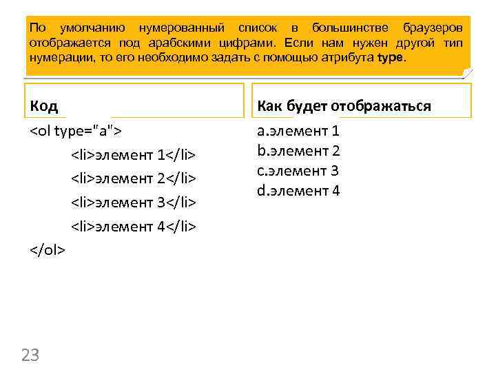 По умолчанию нумерованный список в большинстве браузеров отображается под арабскими цифрами. Если нам нужен