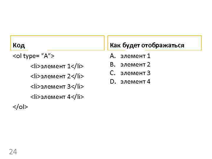 Код Как будет отображаться <ol type= "A"> <li>элемент 1</li> <li>элемент 2</li> <li>элемент 3</li> <li>элемент