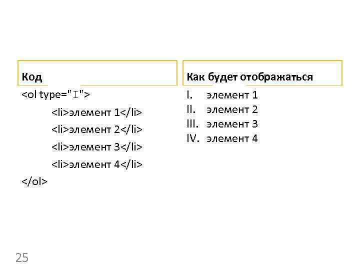 Код <ol type="I"> <li>элемент 1</li> <li>элемент 2</li> <li>элемент 3</li> <li>элемент 4</li> </ol> 25 Как