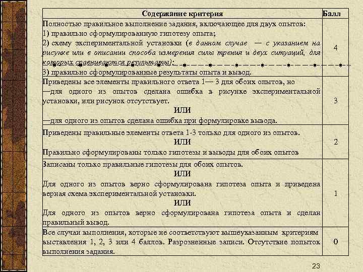 Содержание критерия Балл Полностью правильное выполнение задания, включающее для двух опытов: 1) правильно сформулированную