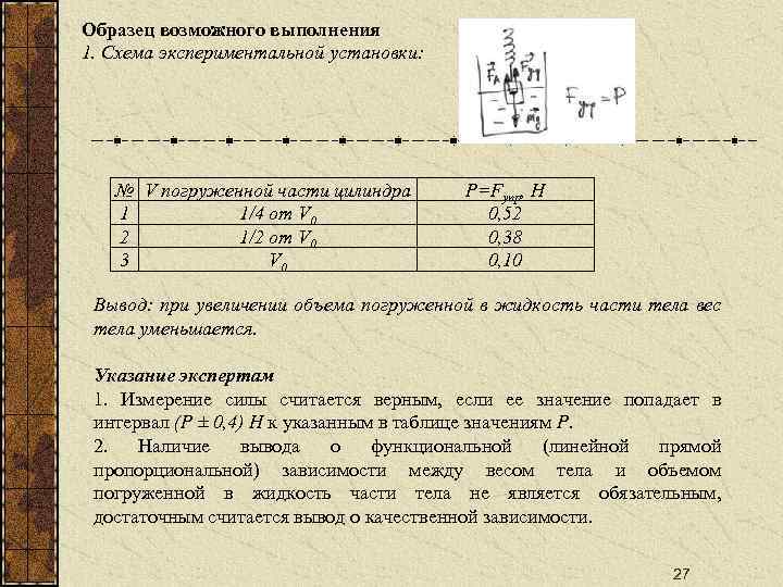 Образец возможного выполнения 1. Схема экспериментальной установки: № V погруженной части цилиндра 1 1/4