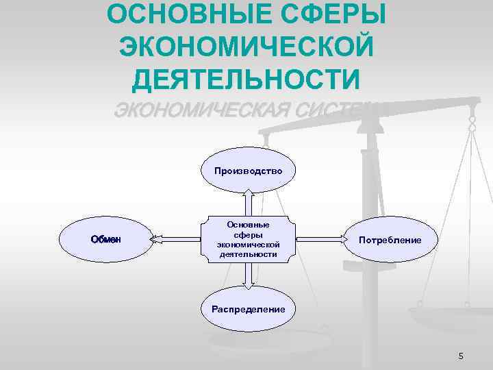 Главной сферой экономической деятельности является. Основные сферы экономической деятельности. Сферы деятельности в экономике. Виды деятельности в экономической сфере. Первичная сфера хозяйственной деятельности.