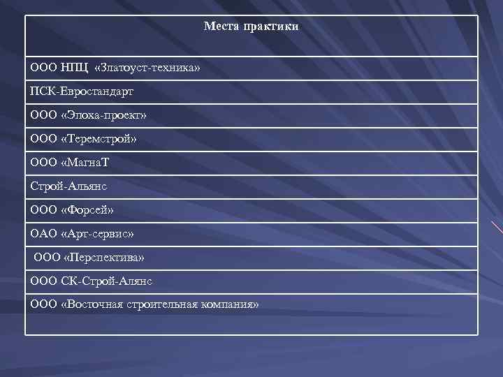 Места практики ООО НПЦ «Златоуст-техника» ПСК-Евростандарт ООО «Эпоха-проект» ООО «Теремстрой» ООО «Магна. Т Строй-Альянс