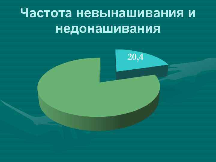 Частота невынашивания и недонашивания 