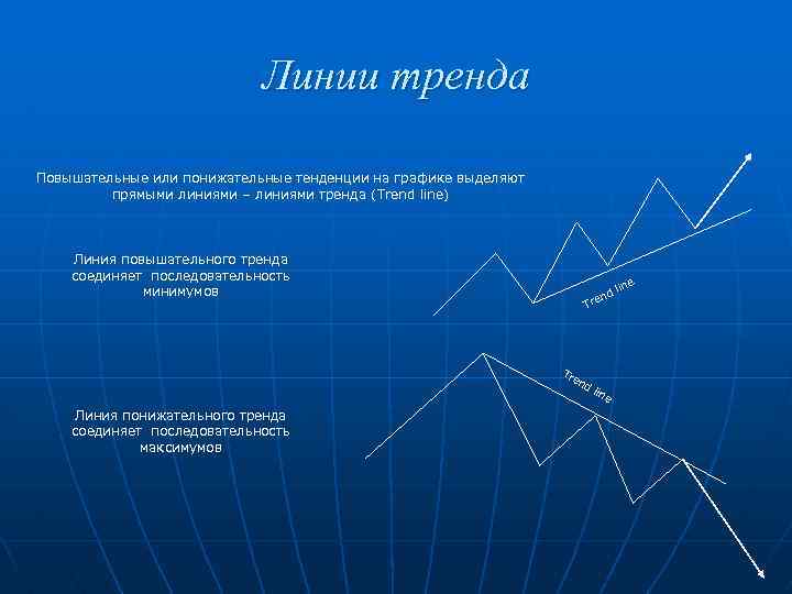 Линии тренда Повышательные или понижательные тенденции на графике выделяют прямыми линиями – линиями тренда
