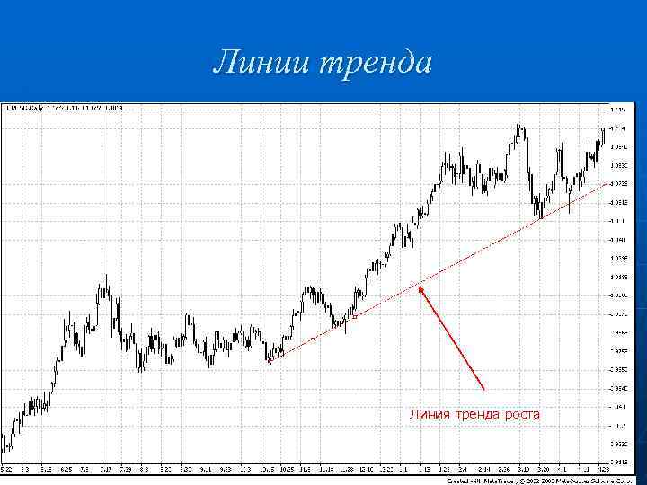 Линии тренда Линия тренда роста 