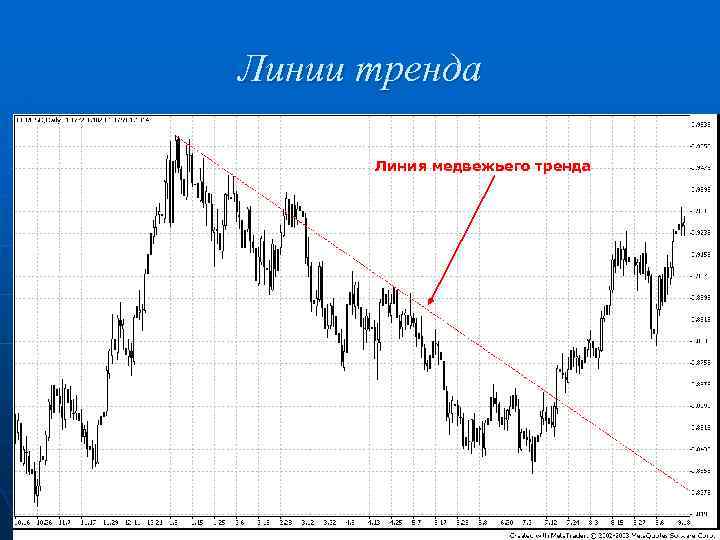 Линии тренда Линия медвежьего тренда 