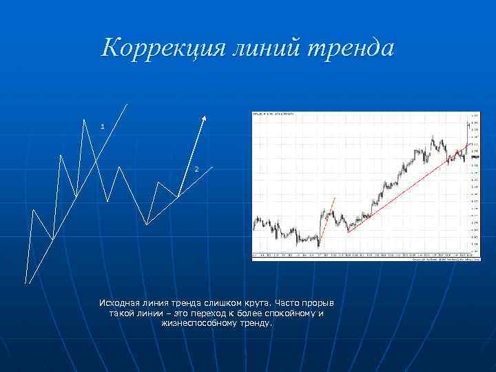 Коррекция линий тренда 1 2 Исходная линия тренда слишком крута. Часто прорыв такой линии