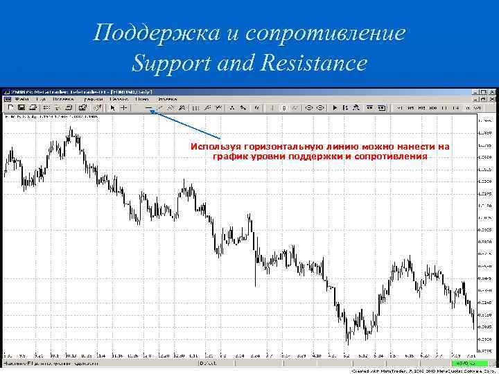 Поддержка и сопротивление Support and Resistance Используя горизонтальную линию можно нанести на график уровни