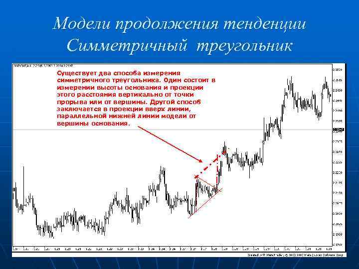 Модели продолжения тенденции Симметричный треугольник Существует два способа измерения симметричного треугольника. Один состоит в