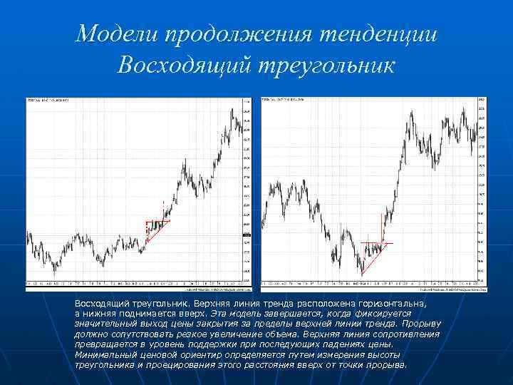 Модели продолжения тенденции Восходящий треугольник. Верхняя линия тренда расположена горизонтальна, а нижняя поднимается вверх.