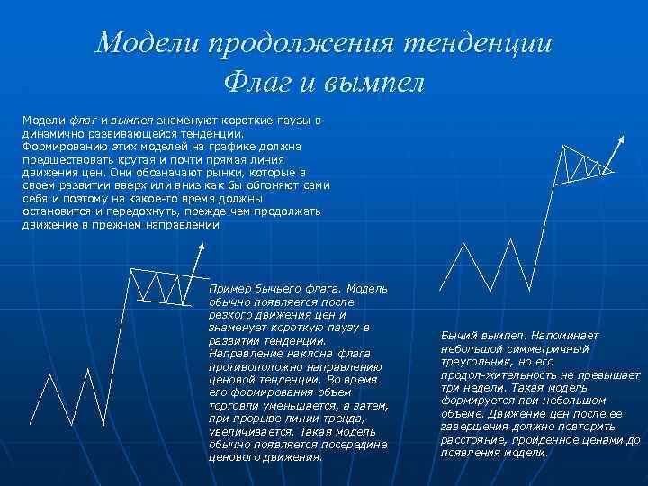 Модели продолжения тенденции Флаг и вымпел Модели флаг и вымпел знаменуют короткие паузы в