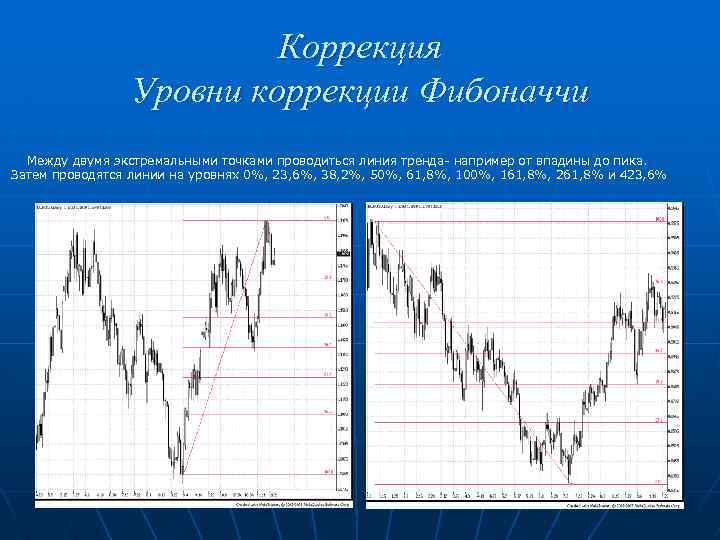Коррекция Уровни коррекции Фибоначчи Между двумя экстремальными точками проводиться линия тренда например от впадины