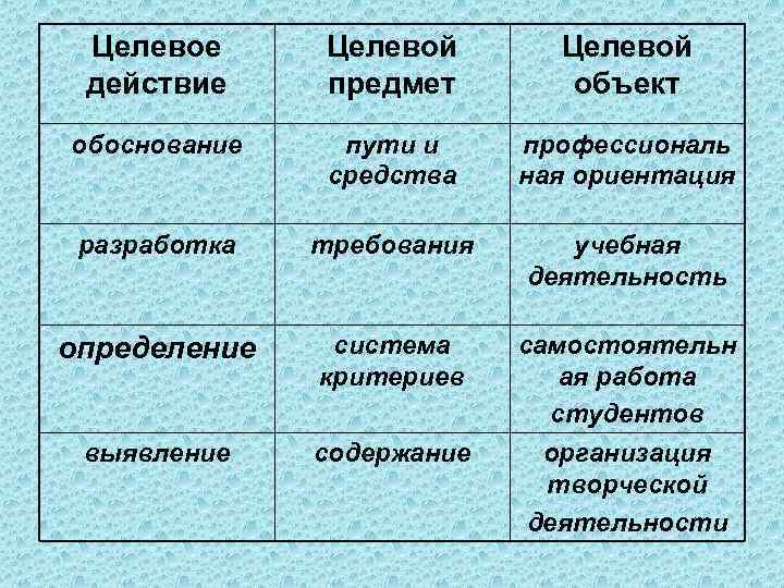  Целевое Целевой действие предмет   объект обоснование пути и профессиональ  