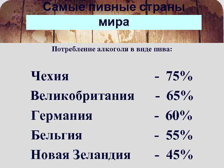 Самые пивные страны мира Потребление алкоголя в виде пива: Чехия Великобритания Германия Бельгия Новая