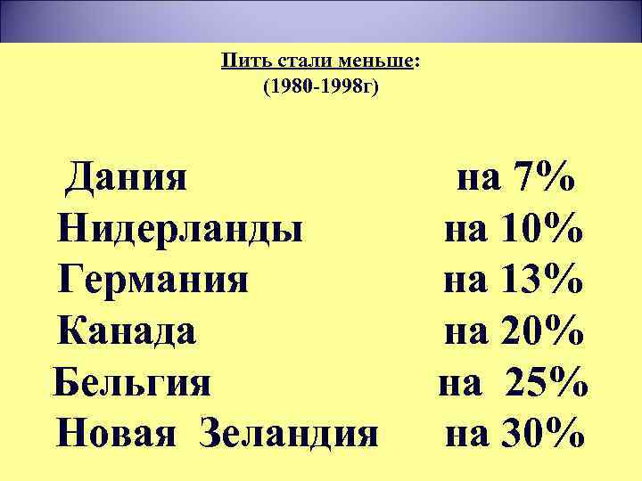 Пить стали меньше: (1980 -1998 г) Дания Нидерланды Германия Канада Бельгия Новая Зеландия на