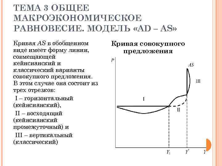 ТЕМА 3 ОБЩЕЕ МАКРОЭКОНОМИЧЕСКОЕ РАВНОВЕСИЕ. МОДЕЛЬ «AD – AS» Кривая AS в обобщенном виде