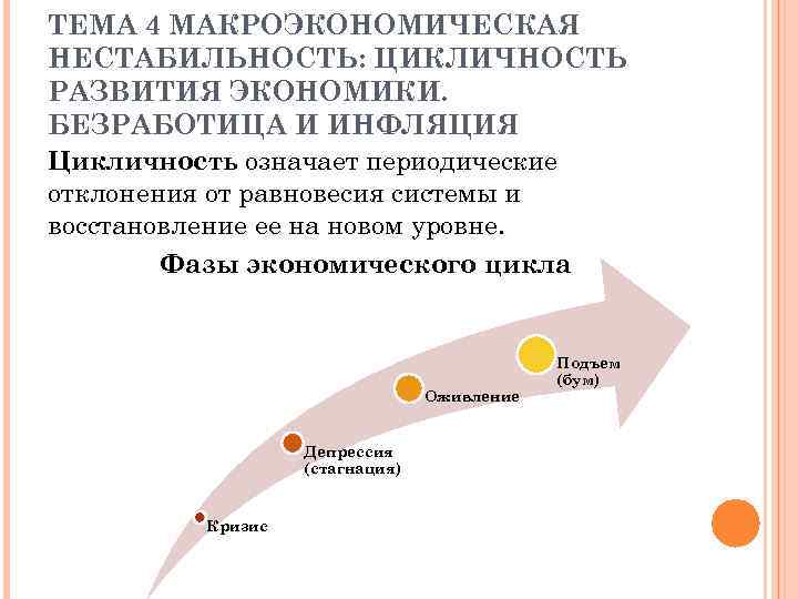 Цикличность экономического развития план