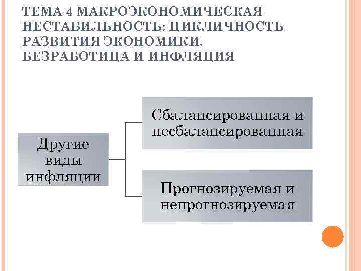 ТЕМА 4 МАКРОЭКОНОМИЧЕСКАЯ НЕСТАБИЛЬНОСТЬ: ЦИКЛИЧНОСТЬ РАЗВИТИЯ ЭКОНОМИКИ. БЕЗРАБОТИЦА И ИНФЛЯЦИЯ Другие виды инфляции Сбалансированная