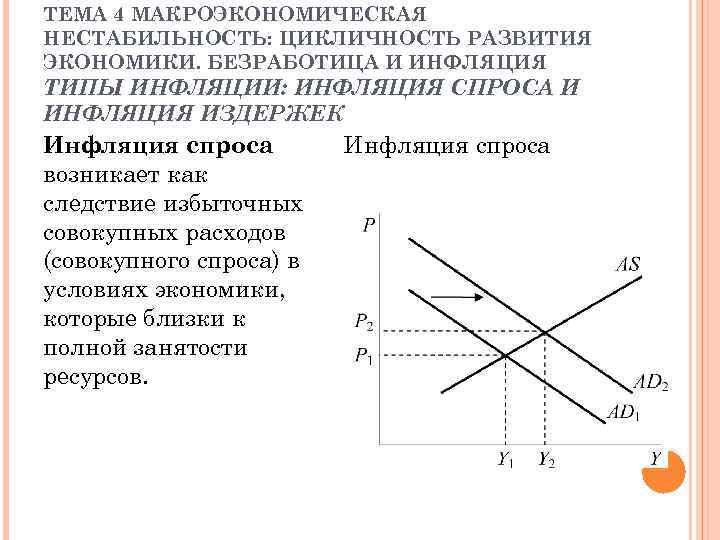 Инфляция спроса и инфляция издержек